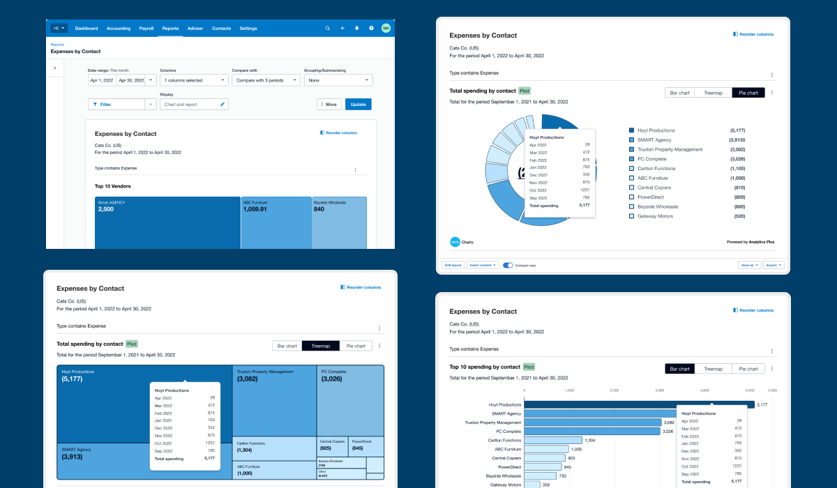 Making financial data easier to understand